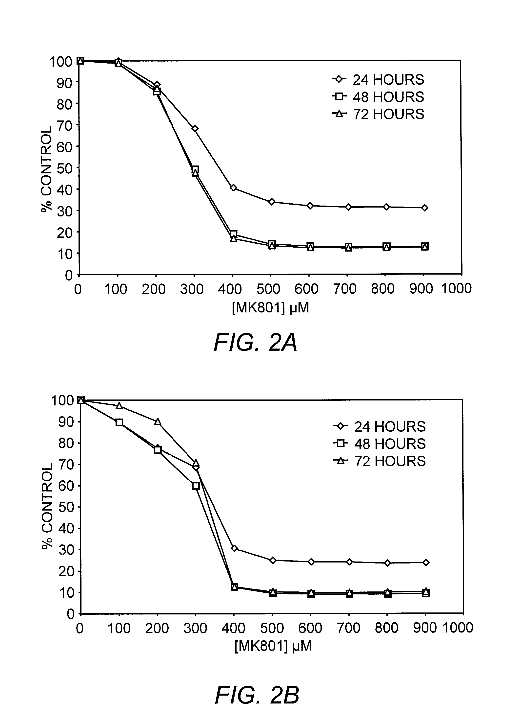 Methods for diagnosing and treating neuroendocrine cancer