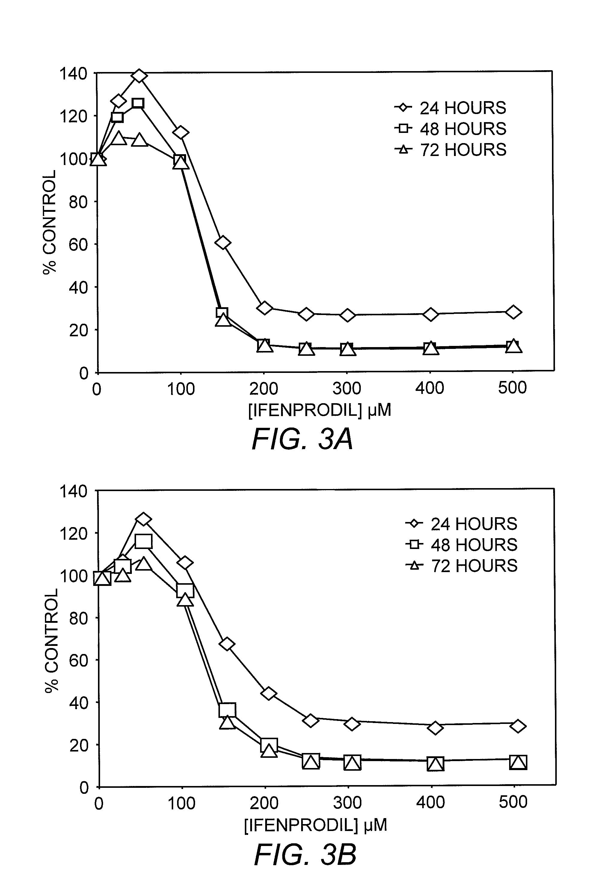 Methods for diagnosing and treating neuroendocrine cancer