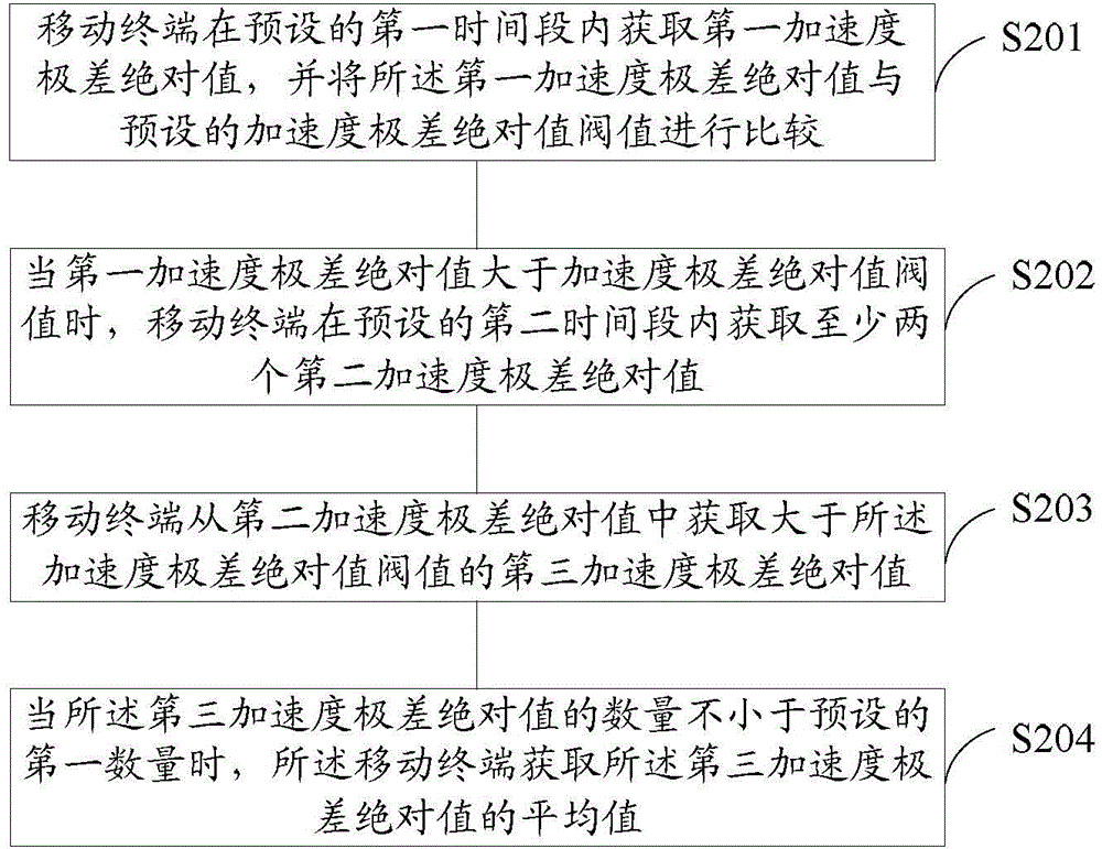 Mobile terminal and method for setting font display state at mobile terminal