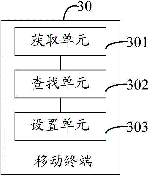 Mobile terminal and method for setting font display state at mobile terminal