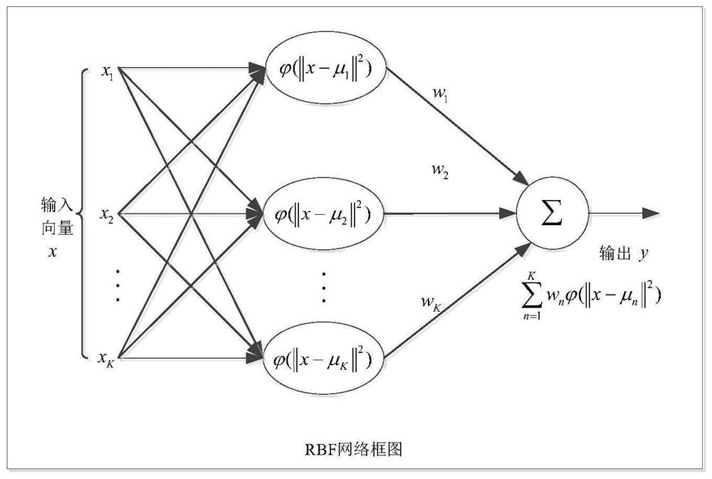 Mass spectrometer resolution automatic adjustment method based on RBF network