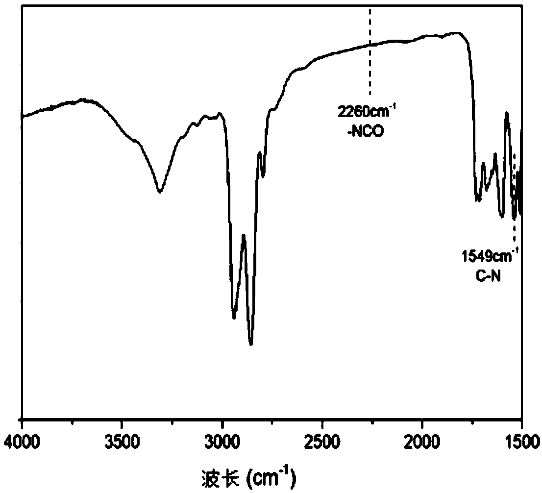 Self-repairing polyurethane, and preparation method and self-repairing method thereof