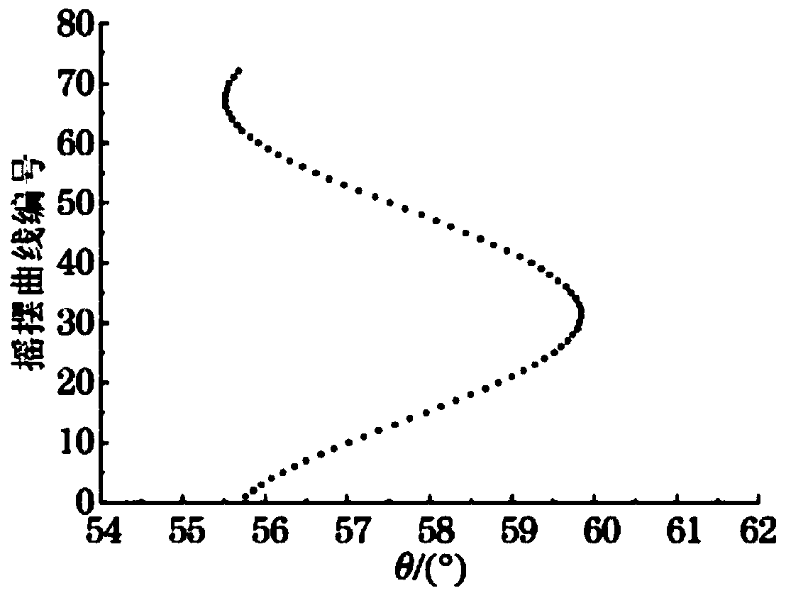 Cylindrical single crystal directional docking method