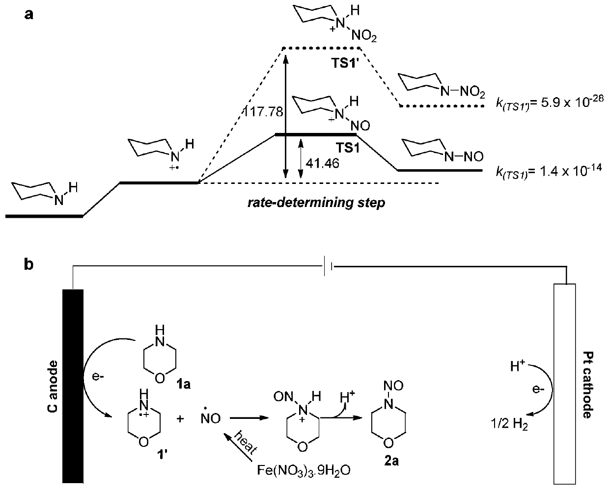 Synthesis method of nitrogen nitrosation product of secondary amine