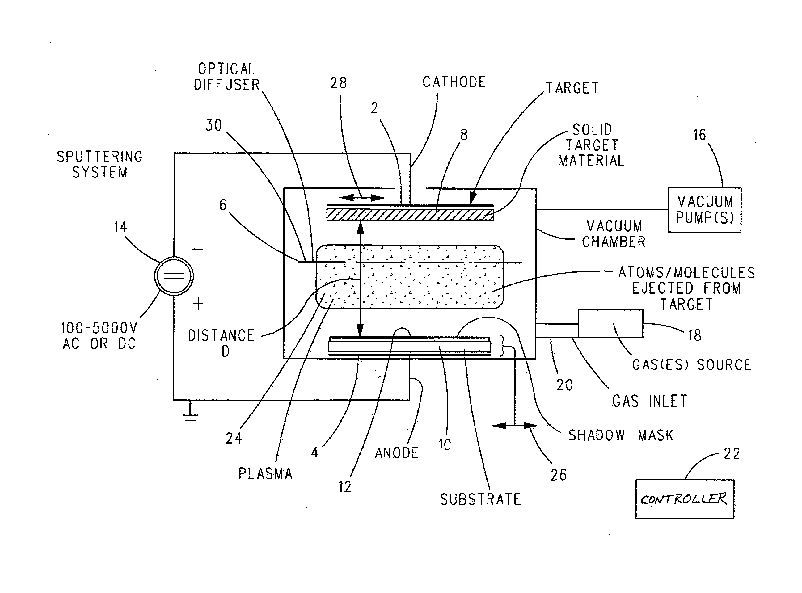 Small Feature Size Fabrication Using a Shadow Mask Deposition Process