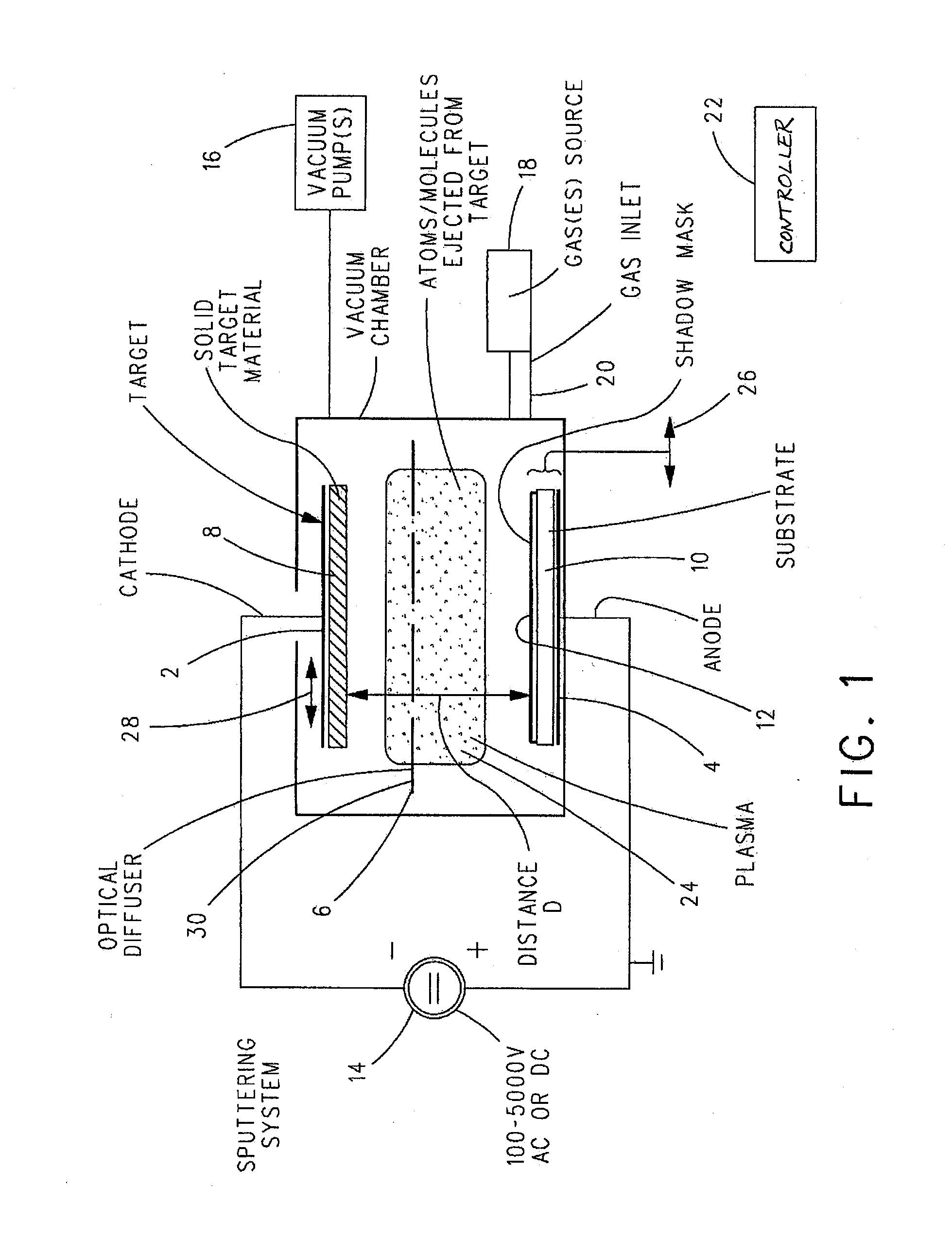 Small Feature Size Fabrication Using a Shadow Mask Deposition Process