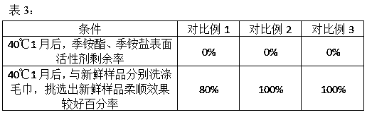 A quantitative laundry softening detergent