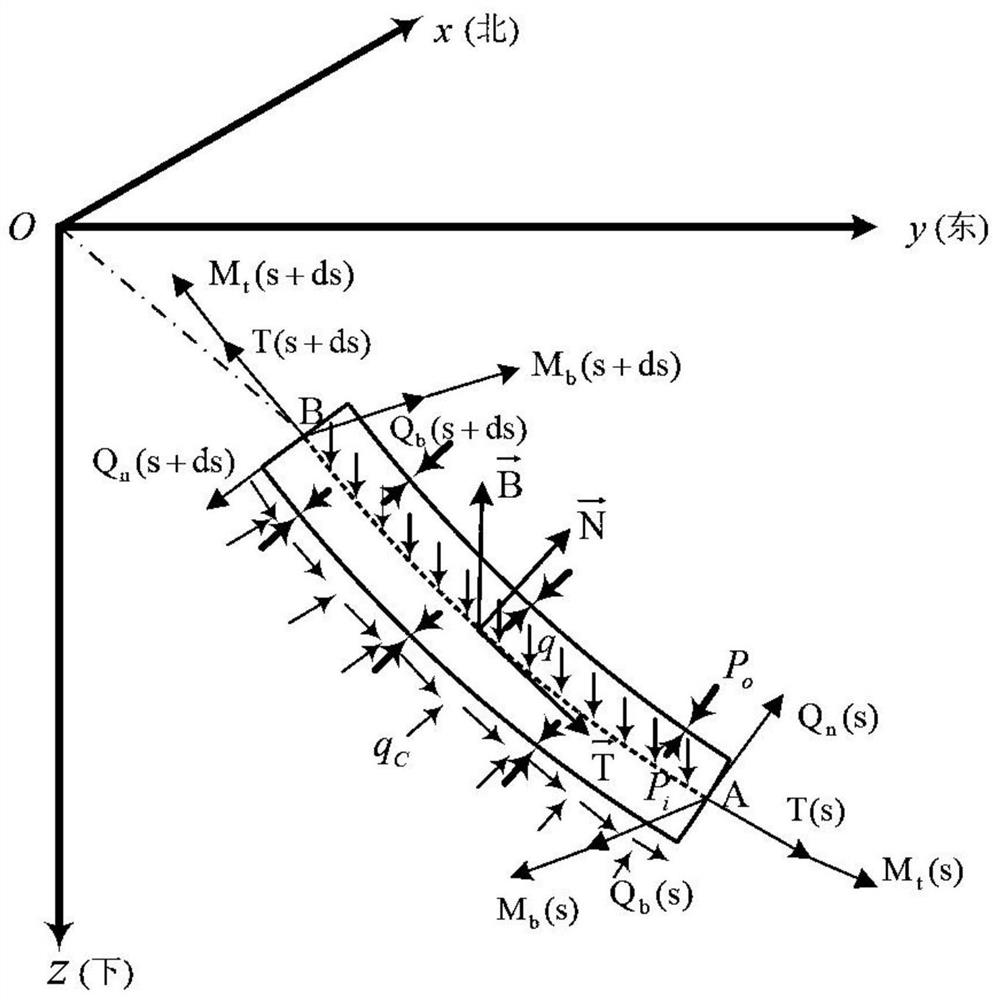 A mechanical analysis method for coiled tubing running into horizontal wells