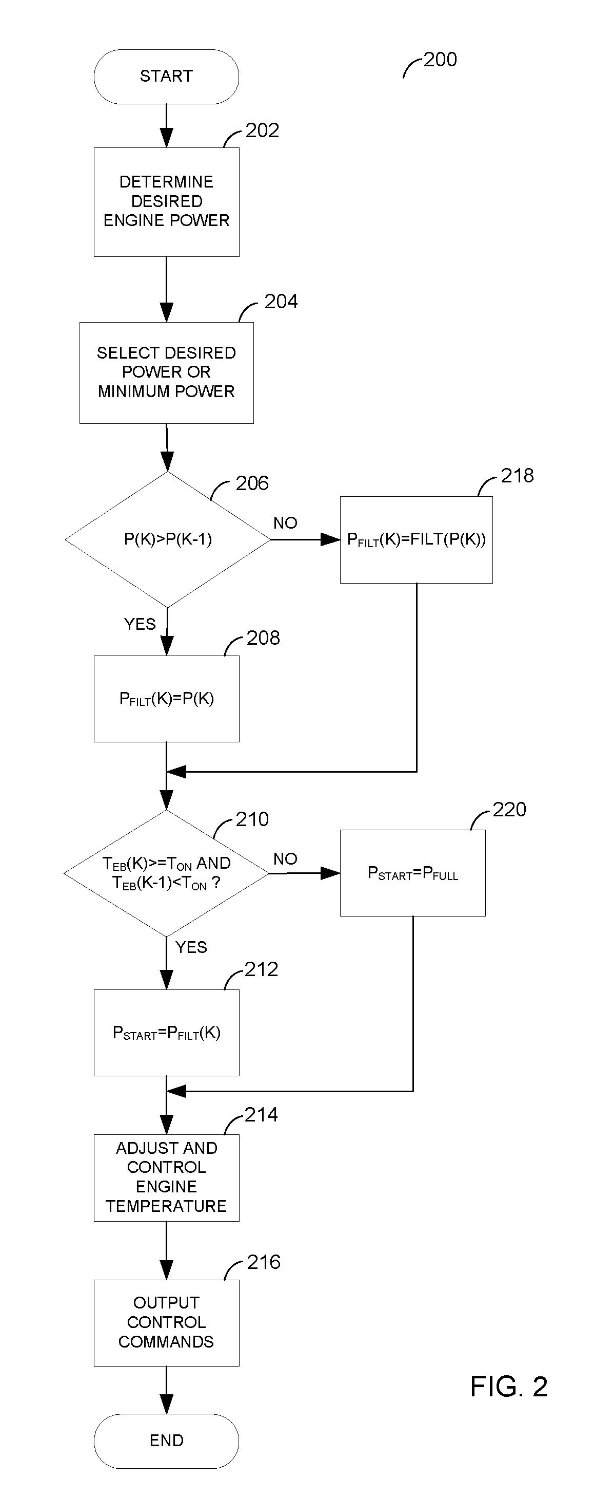 Method for controlling engine temperature of an engine