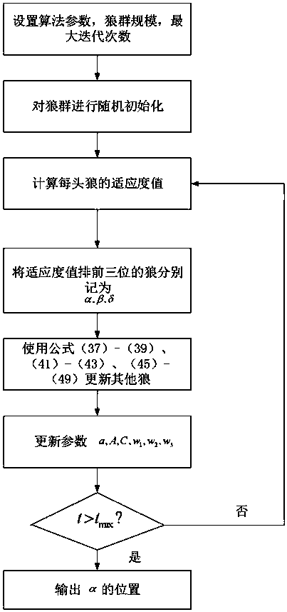 Multi-energy complementary rural micro energy network capacity optimization configuration method and device