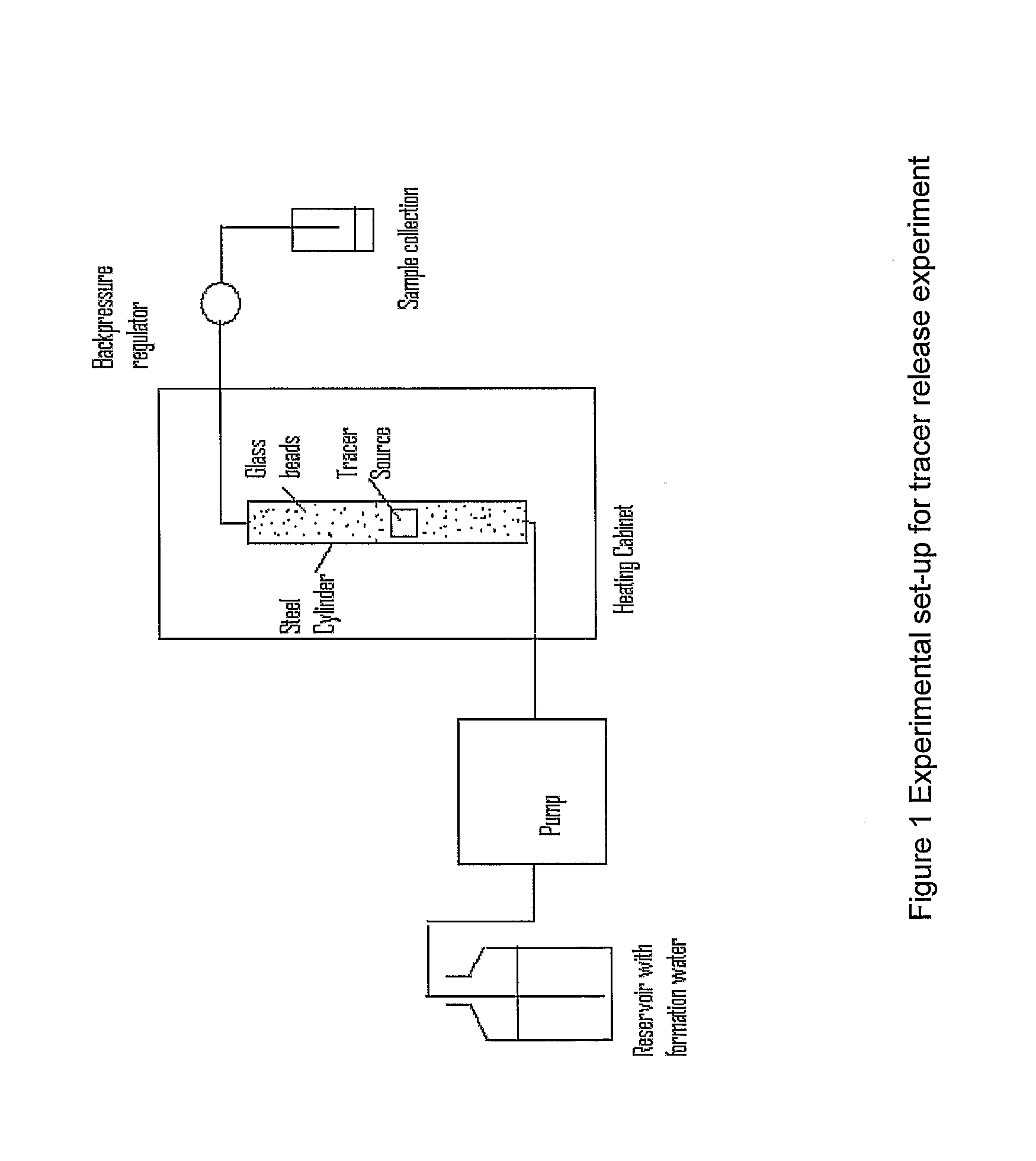 System for Delivery of a Tracer in Fluid Transport Systems and Use Thereof