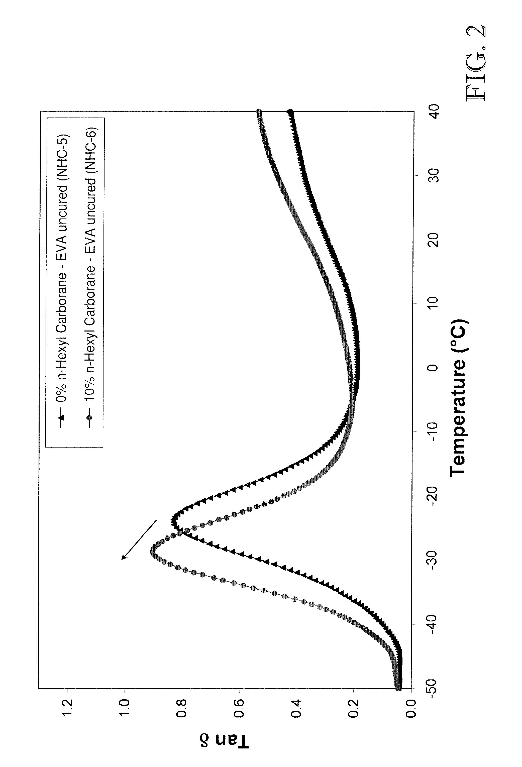 Compositions containing borane or carborane cage compounds and related applications
