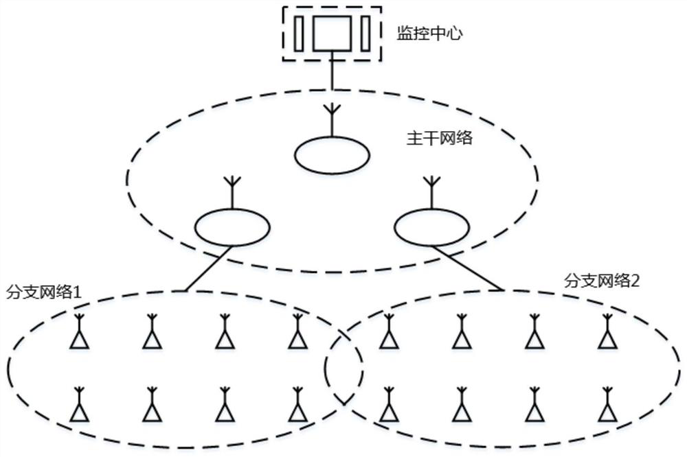 Environmental monitoring system, method and device based on hybrid mode ad hoc network structure