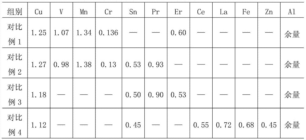 A kind of rare earth aluminum alloy and preparation method thereof