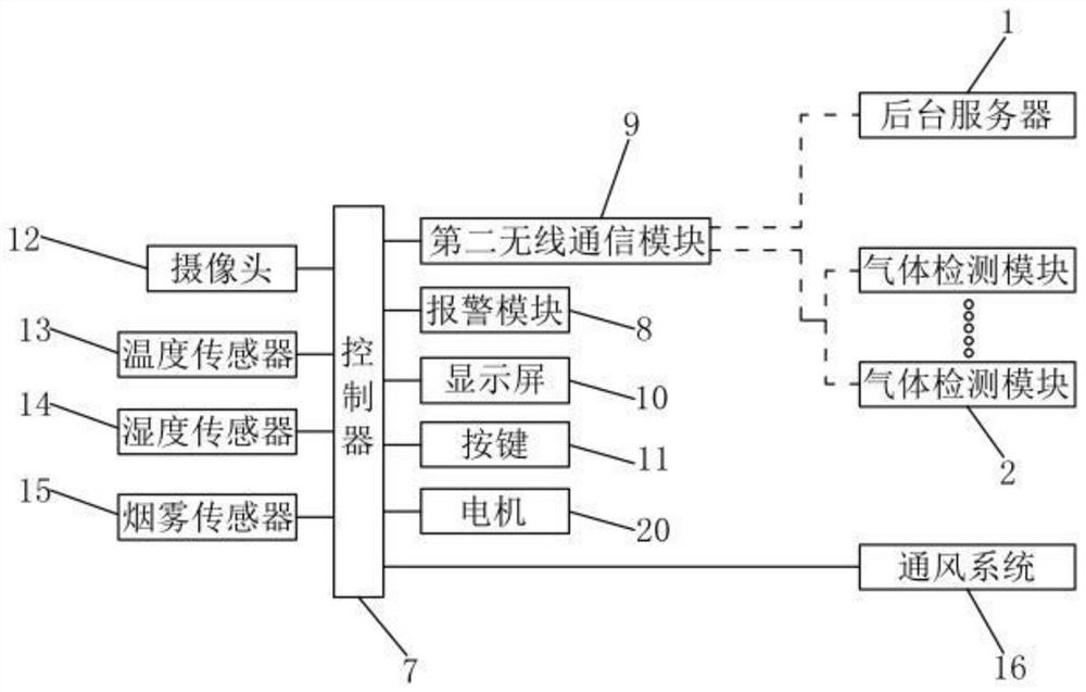 A laboratory safety monitoring system and its working method