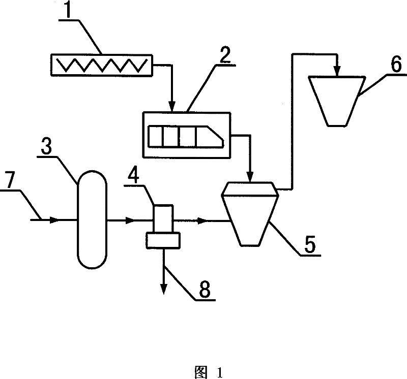 Dried fluorine aluminum powder cooling and conveying process