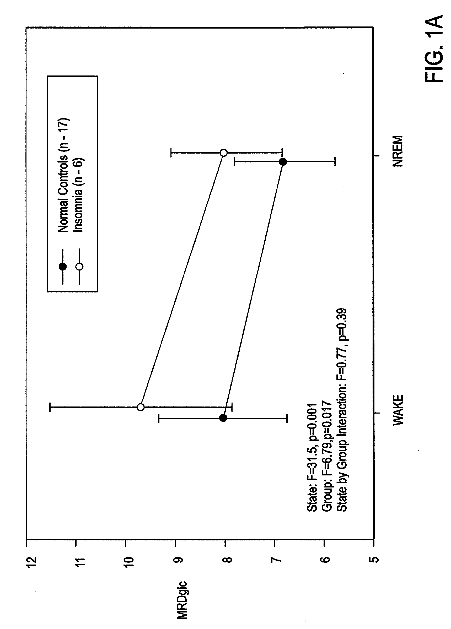 Methods, devices and systems for treating insomnia by inducing frontal cerebral hypothermia