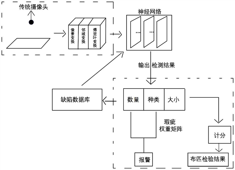 Low-cost fabric flaw detection system and method