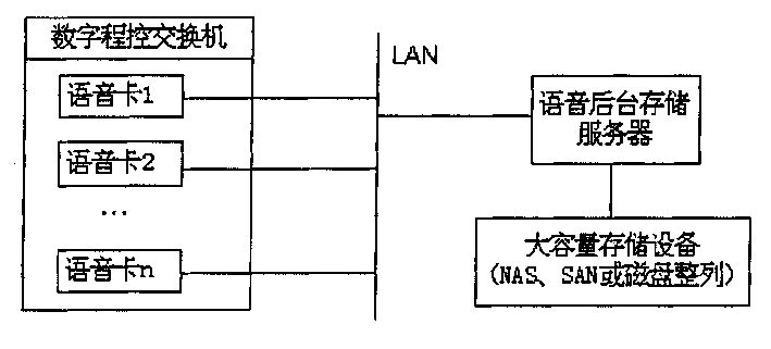 Voice letter box system and recording-playing method