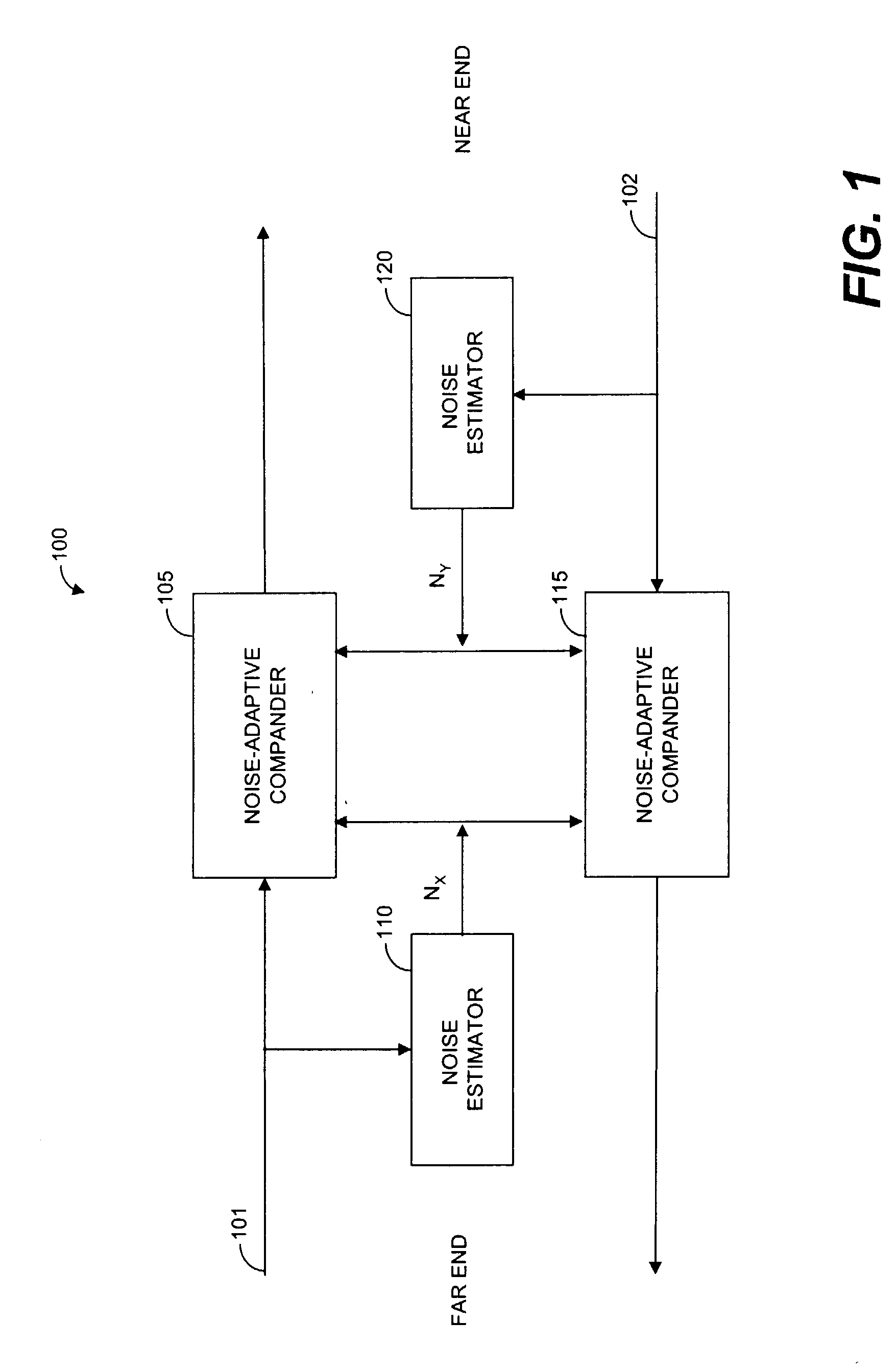 Systems and methods for far-end noise reduction and near-end noise compensation in a mixed time-frequency domain compander to improve signal quality in communications systems