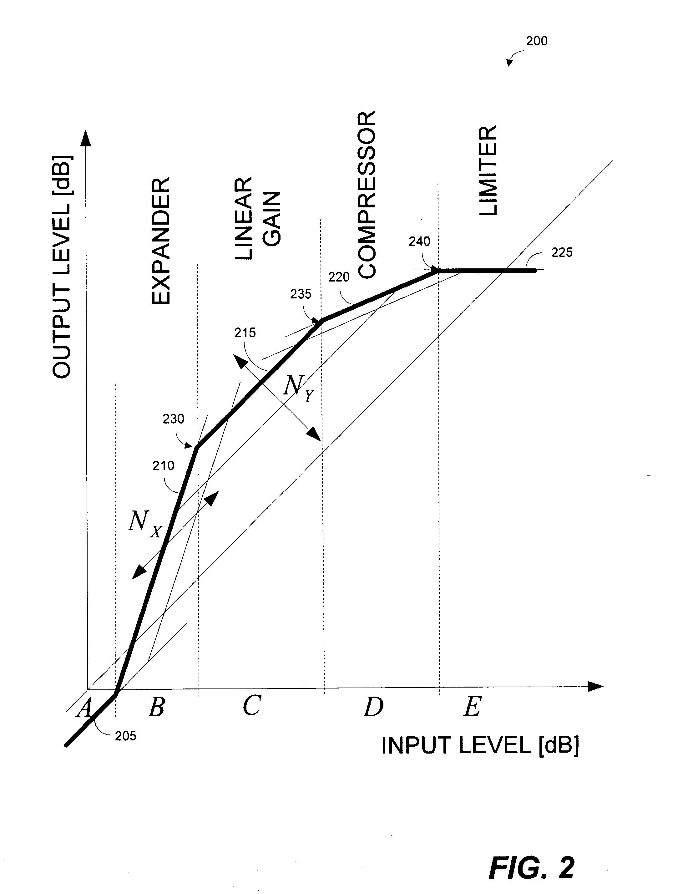 Systems and methods for far-end noise reduction and near-end noise compensation in a mixed time-frequency domain compander to improve signal quality in communications systems