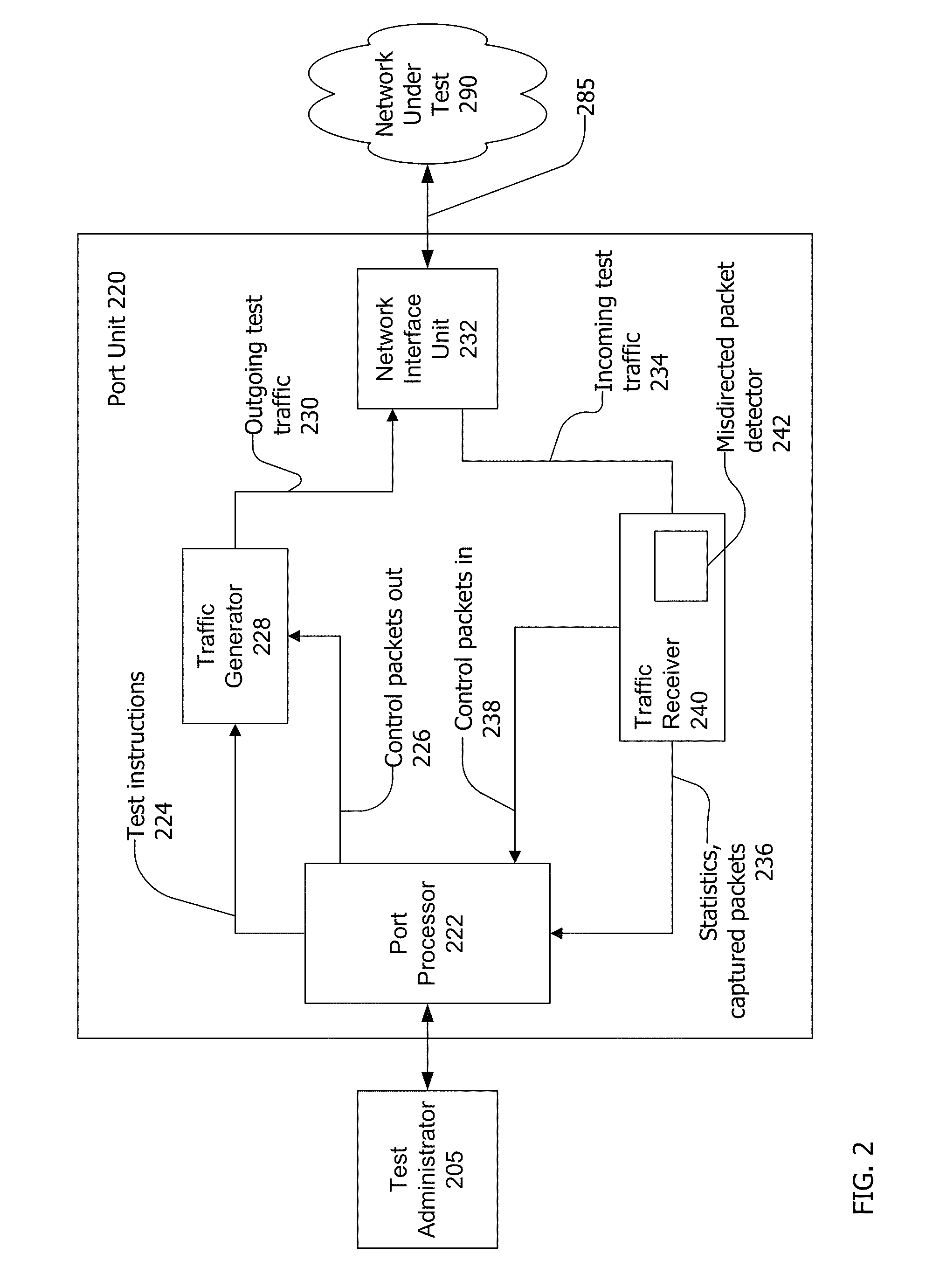 Misdirected packet detection apparatus and method