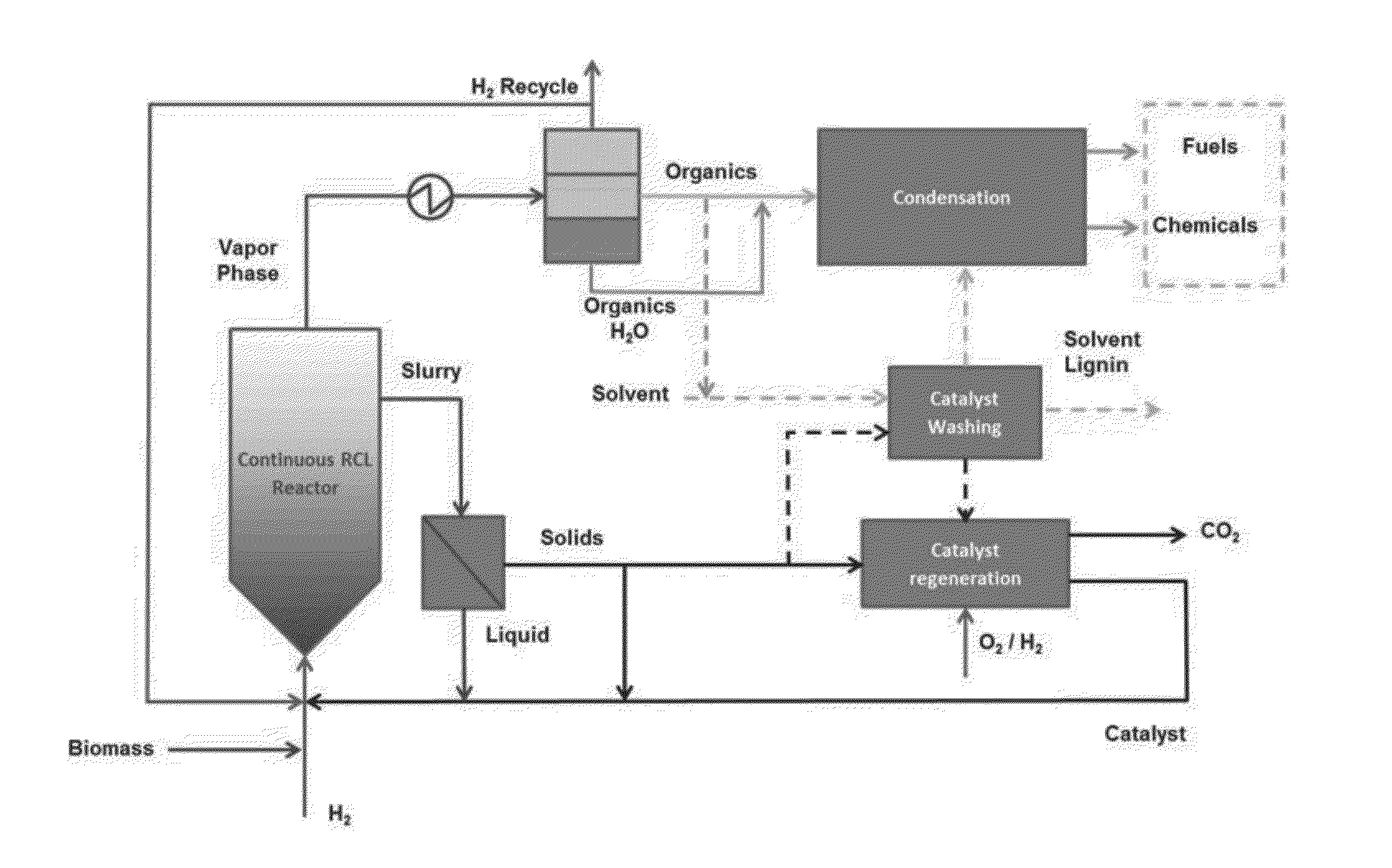 Production of chemicals and fuels from biomass