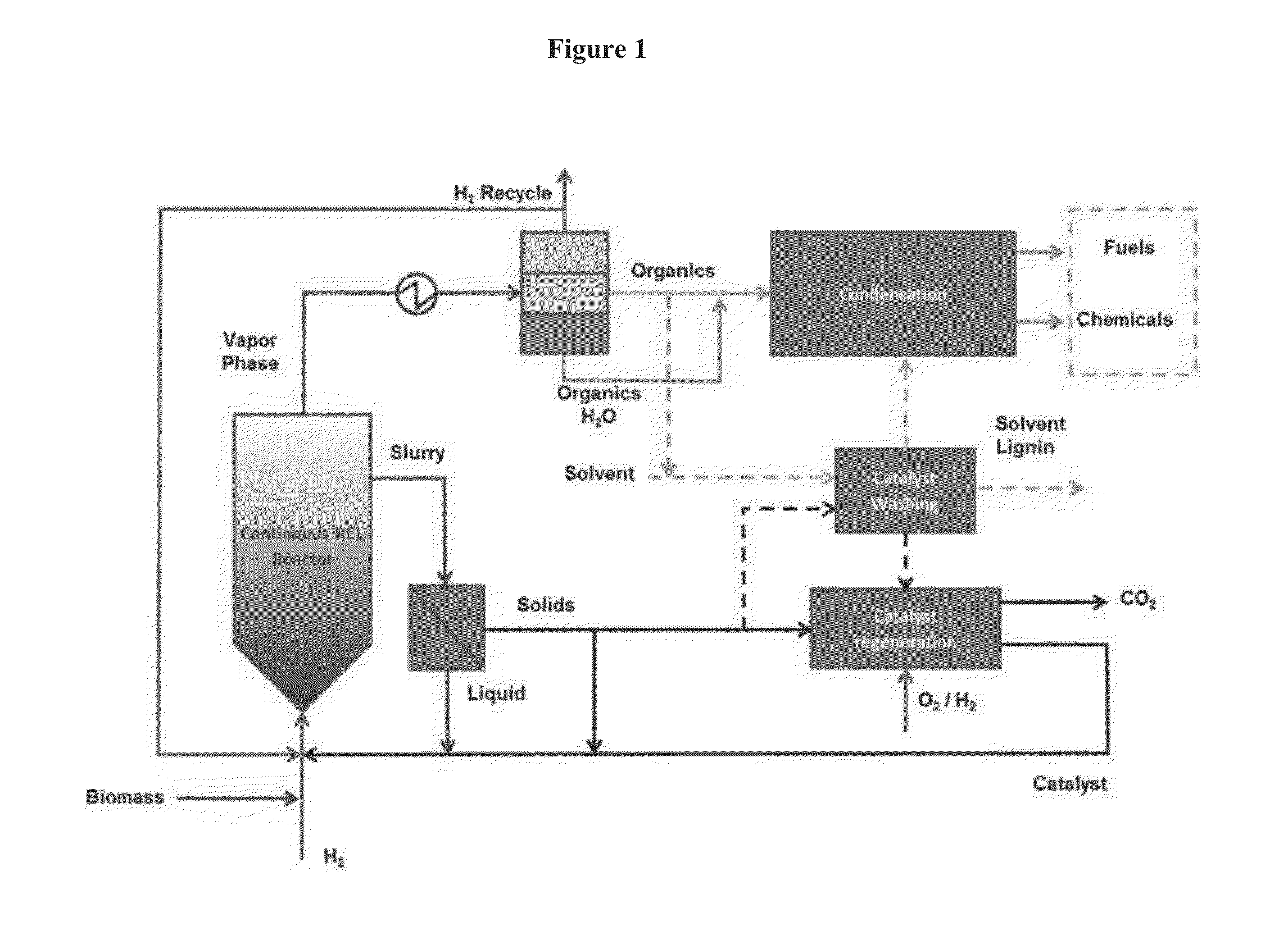 Production of chemicals and fuels from biomass