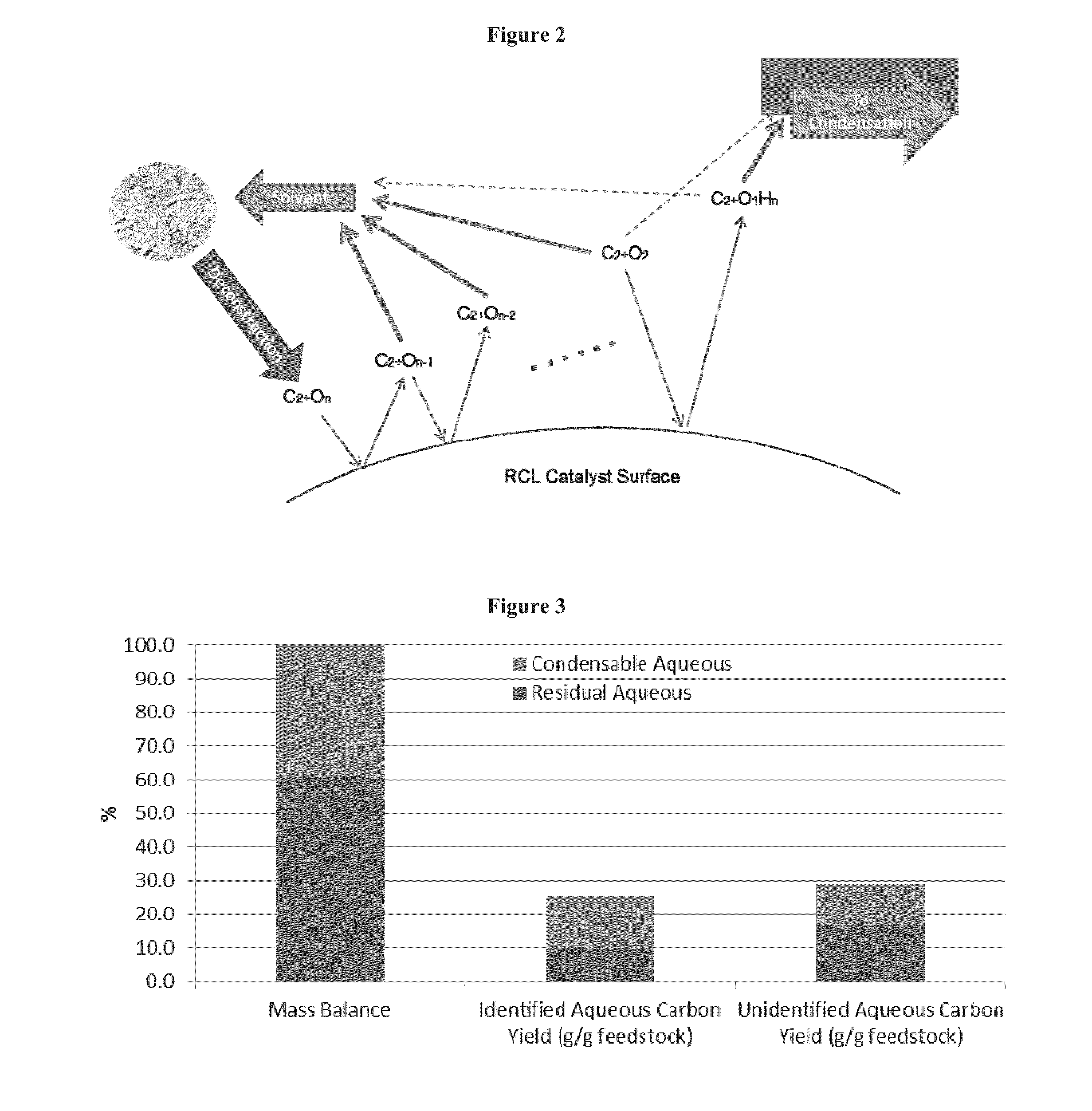 Production of chemicals and fuels from biomass