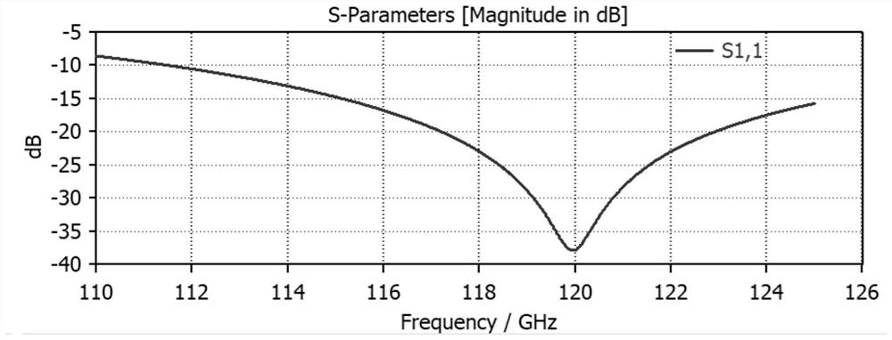 Close-range detector antenna design method