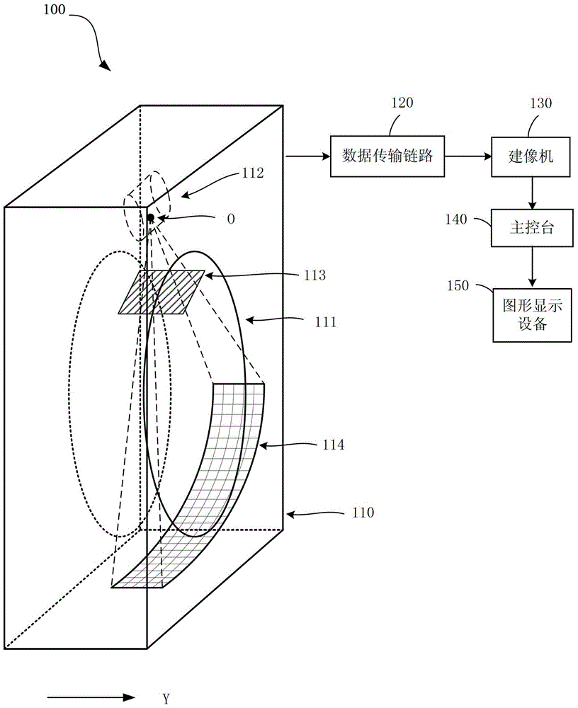 CT scanner and its defocus intensity measurement method and defocus correction method