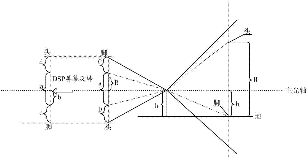 Measuring method and electronic equipment