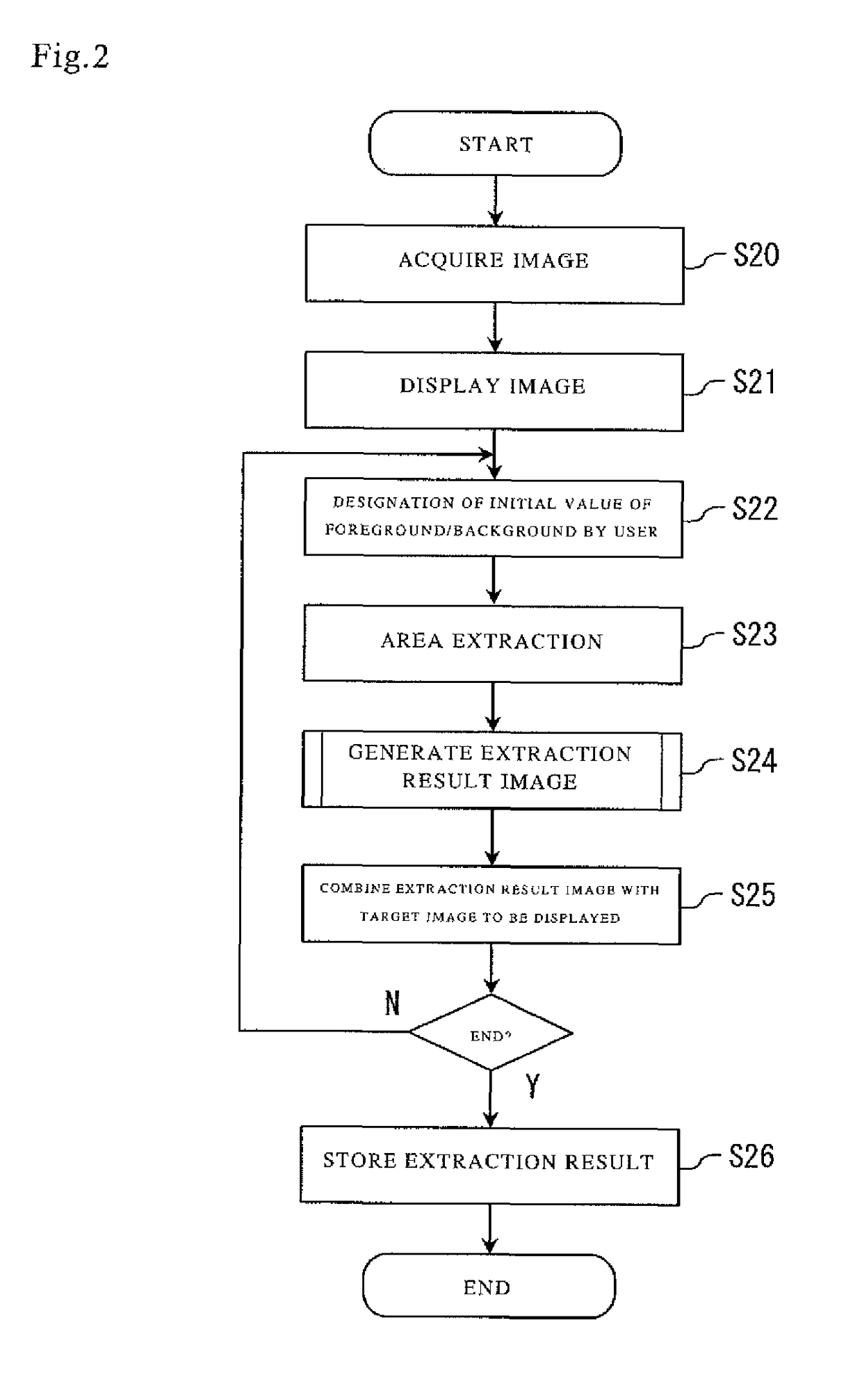 Method for displaying by determined color result image of area extraction result