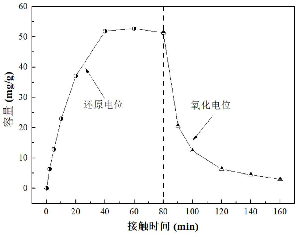 Method for recovering rubidium and cesium in salt lake brine by using heteropolyacid salt electrode