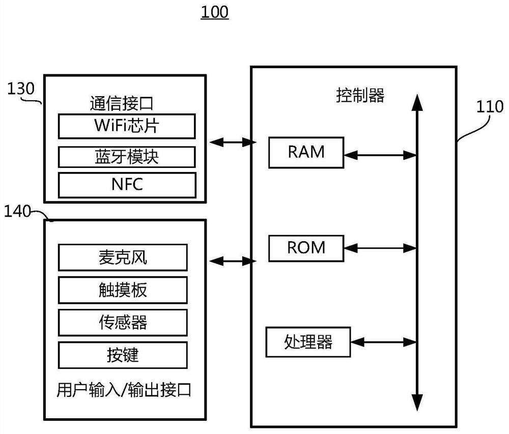 Display device and file display method