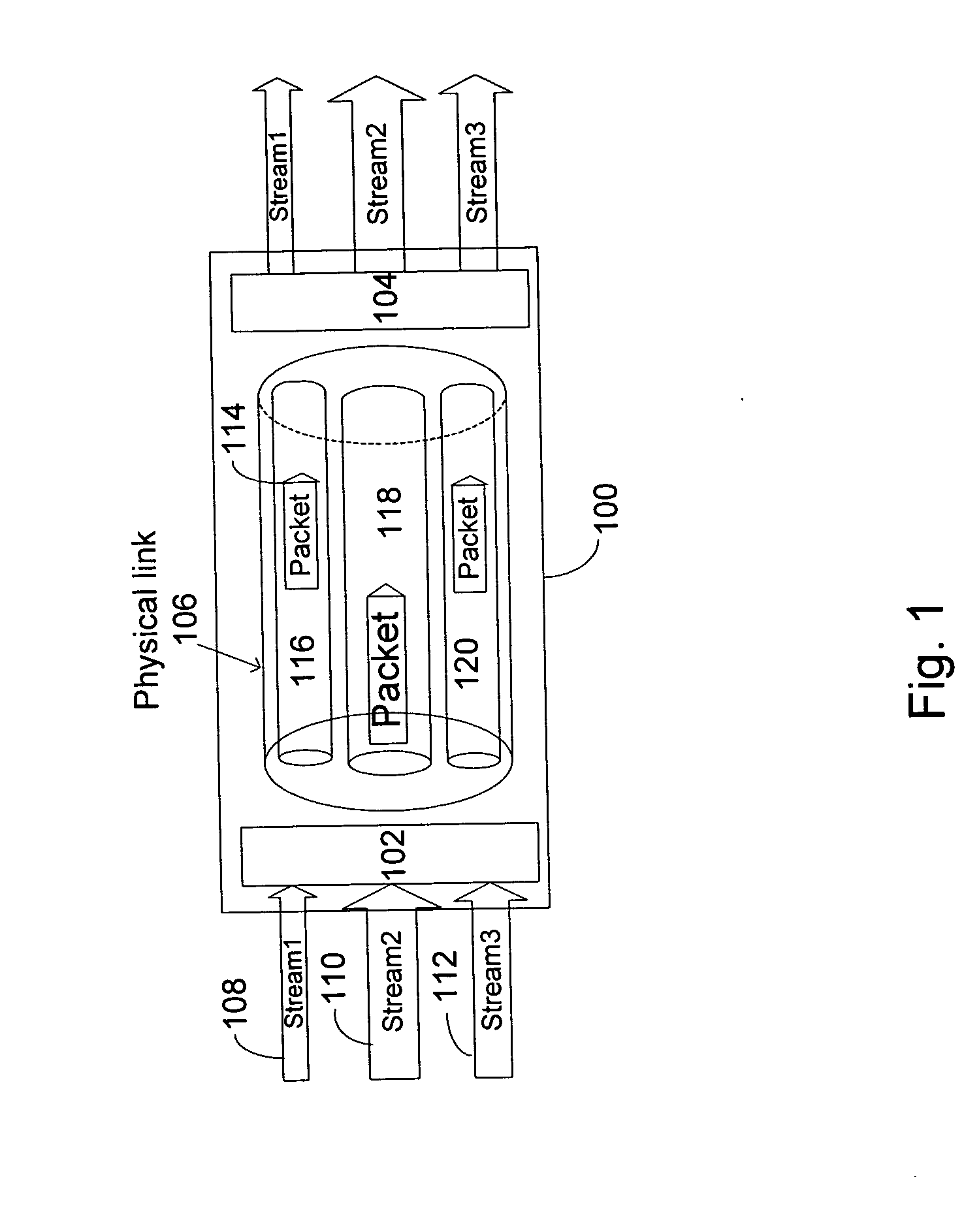 Packet based stream transport scheduler and methods of use thereof