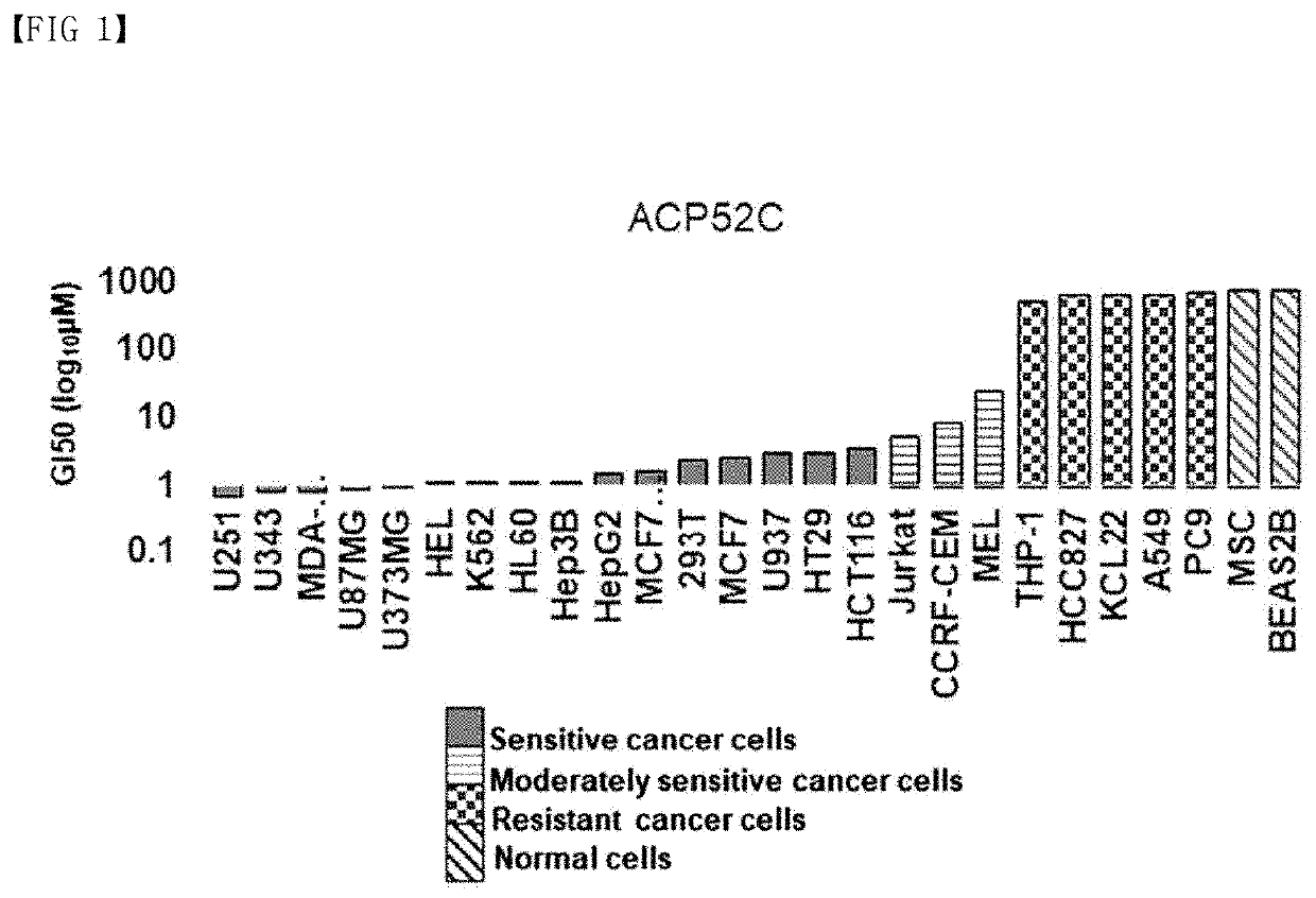 Cp2c-targeting peptide-based anticancer agent