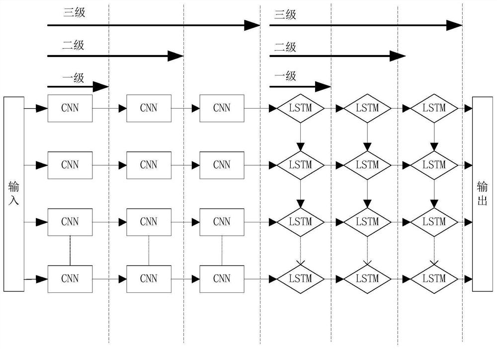 Electric power Internet of Things equipment remote control method and system based on posture recognition