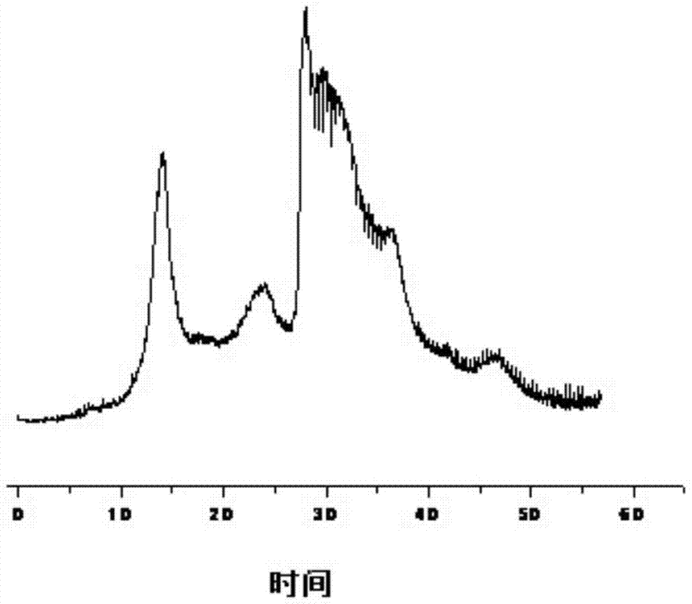 A high and medium pressure chromatographic column with shrinkage and smooth connection at both ends