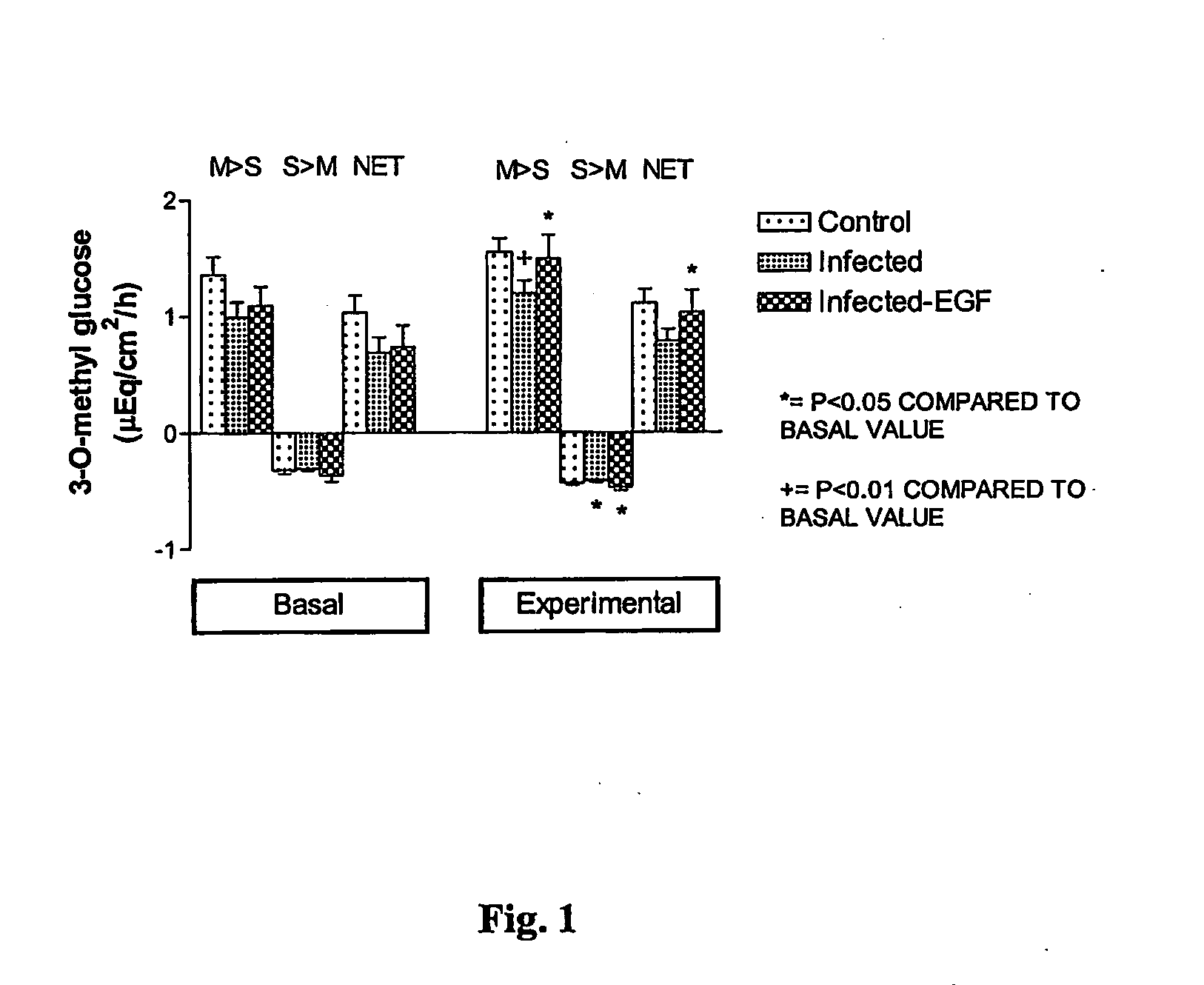 Rehydration compositions comprising epidermal growth factor (EGF)