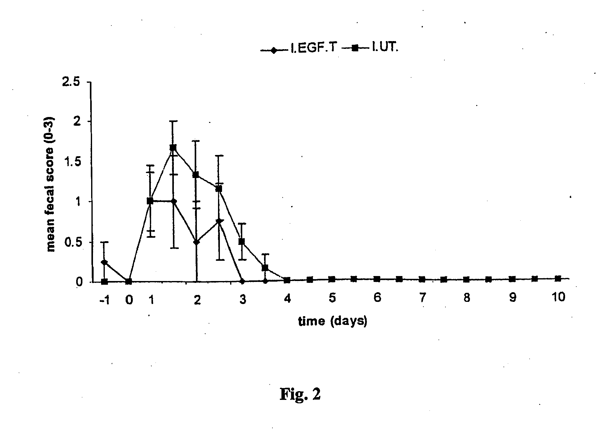 Rehydration compositions comprising epidermal growth factor (EGF)