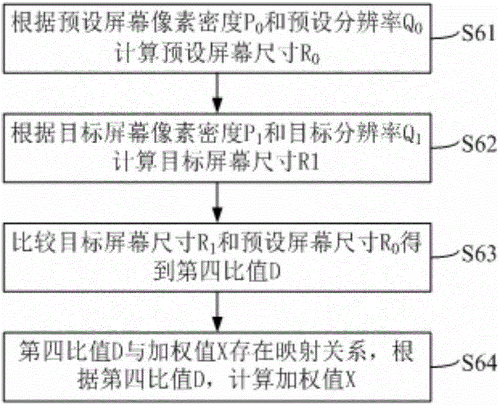 Display object adaptive resolution display method and system