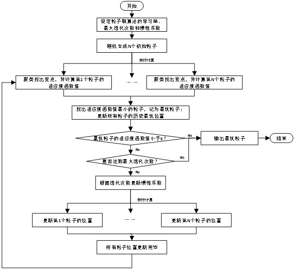 Scene-divided Norton equivalent harmonic source model identification method considering distributed new energy