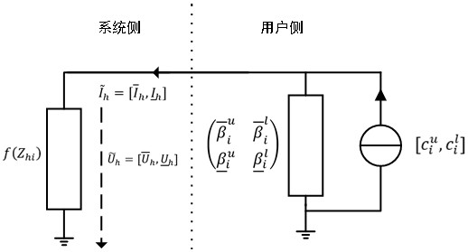 Scene-divided Norton equivalent harmonic source model identification method considering distributed new energy