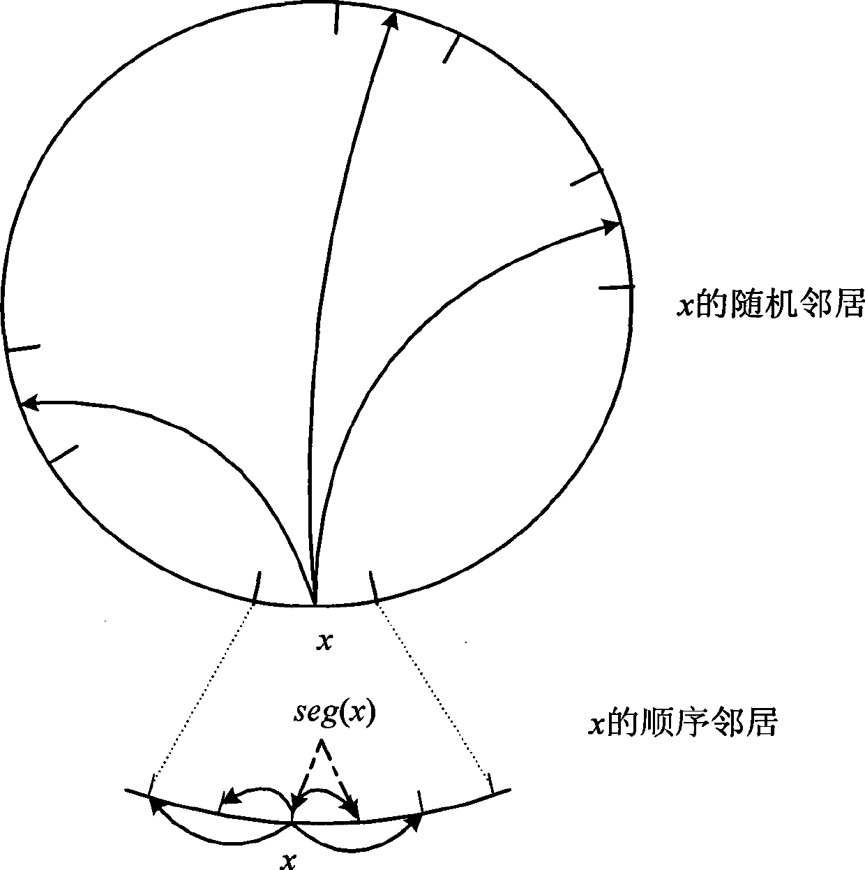 P2P network information resource location method having constant hop routing characteristic