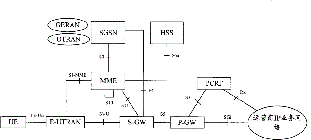 Method and system for implementing single-channel voice continuity