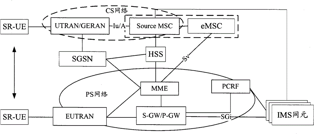 Method and system for implementing single-channel voice continuity