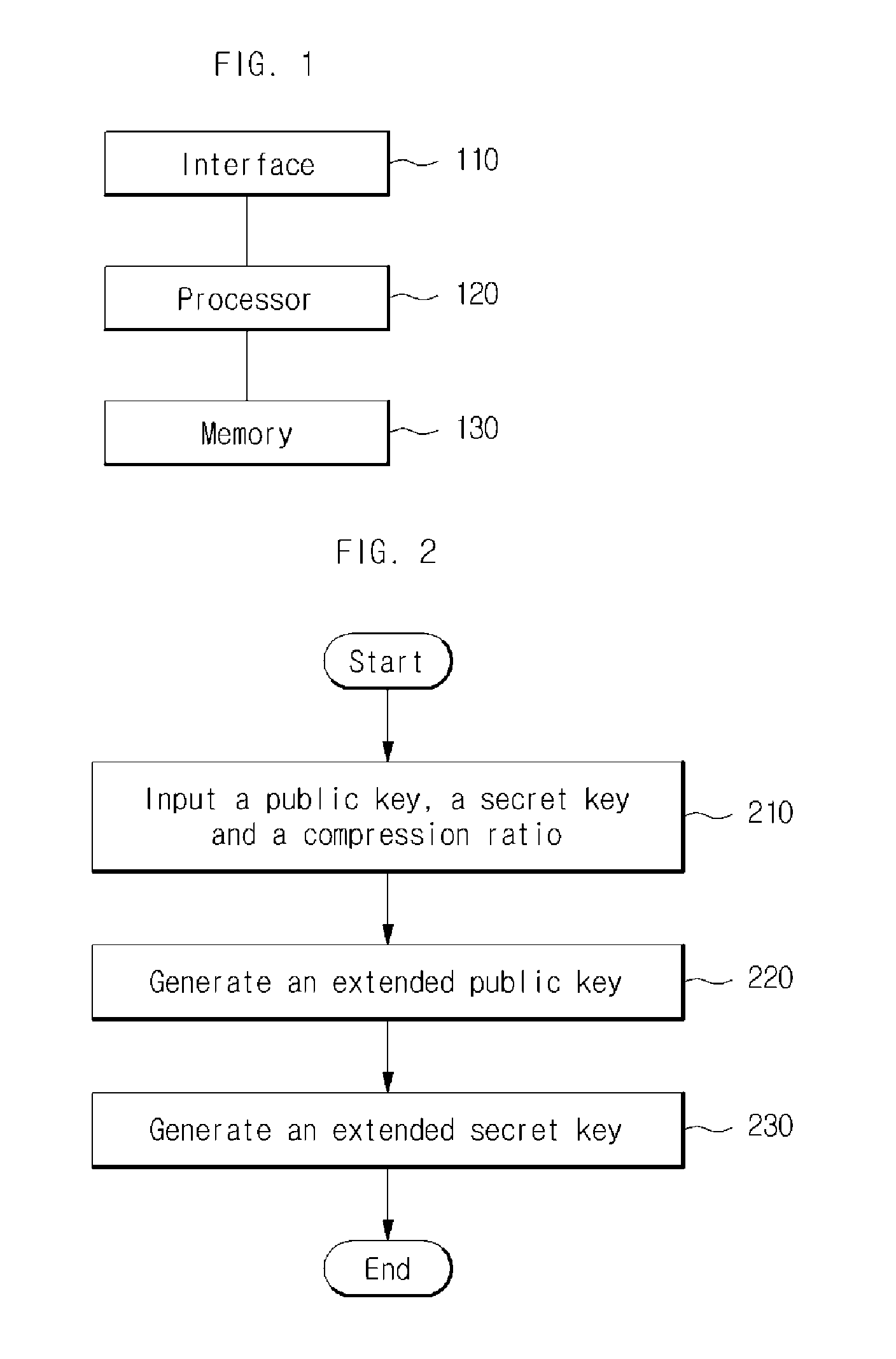 Apparatus and method for giving the compressed encryption  functionality to integer-based homomorphic encryption schemes