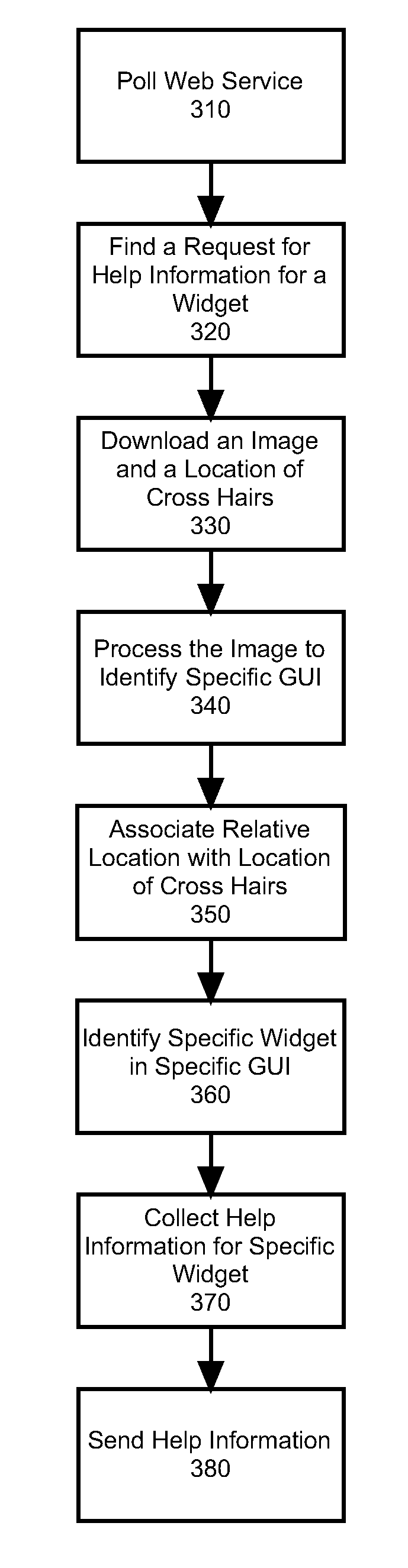 System to overlay application help on a mobile device