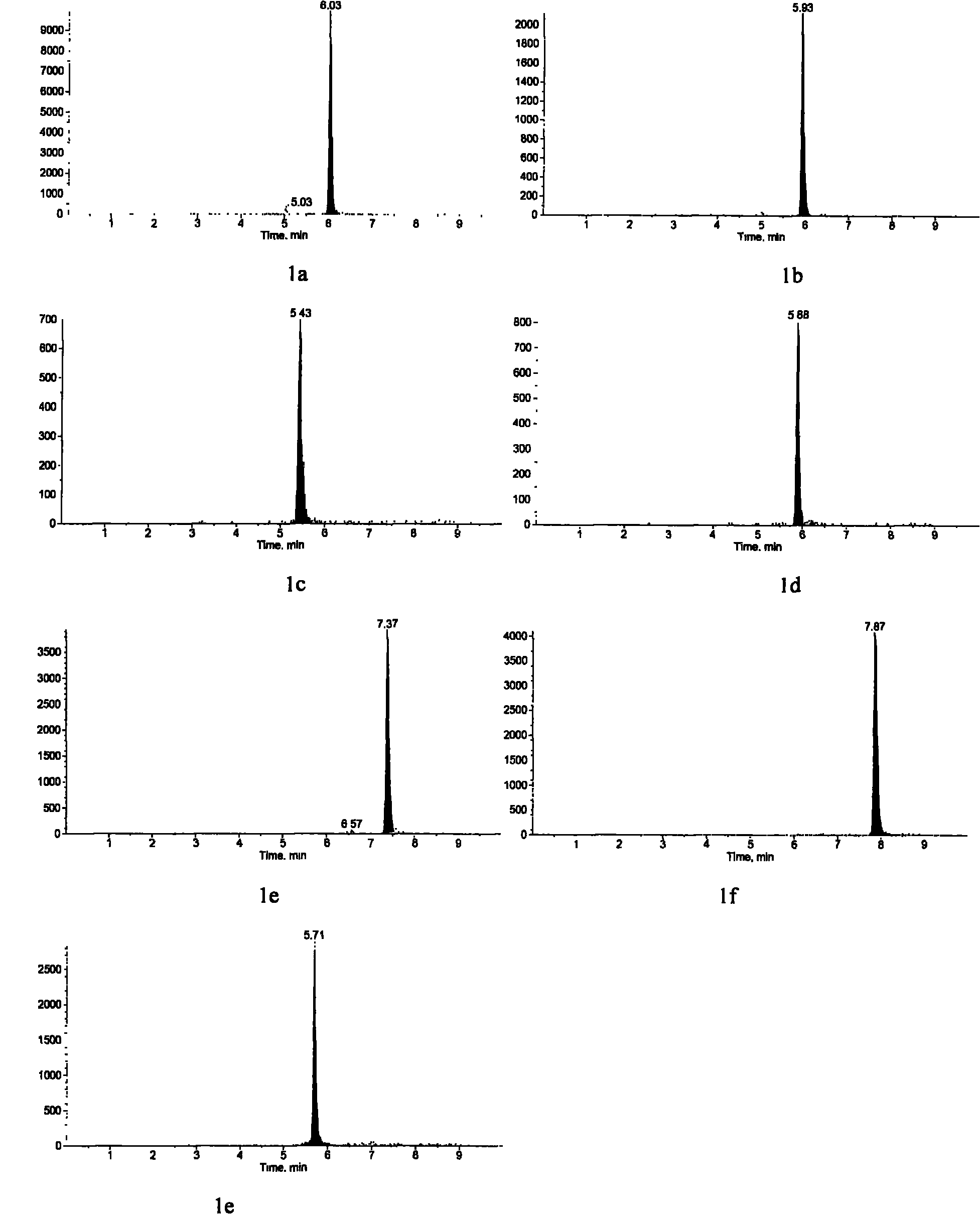 Method for detecting estrogen, nonyl phenol, octyl phenol and bisphenol A in water body sediment together